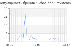Популярность бренда Schneider Airsystems