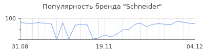 Популярность schneider