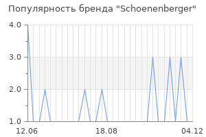 Популярность бренда schoenenberger