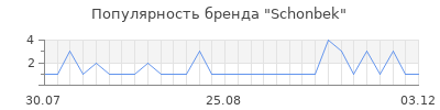 Популярность schonbek