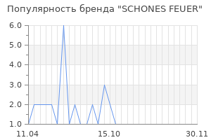 Популярность бренда SCHONES FEUER