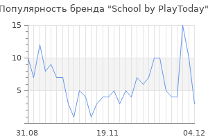 Популярность бренда school by playtoday