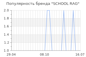 Популярность бренда school rag