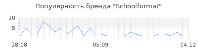 Популярность schoolformat