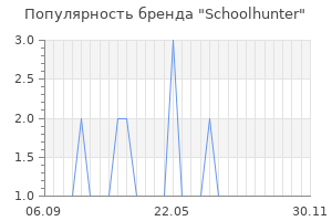 Популярность бренда schoolhunter