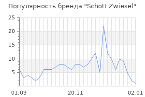 Популярность бренда schott zwiesel