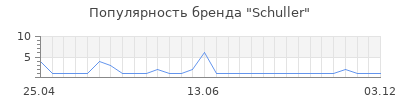 Популярность schuller