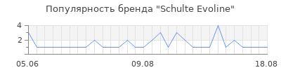 Популярность Schulte Evoline