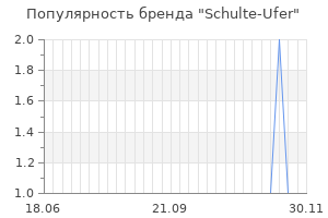 Популярность бренда schulte ufer