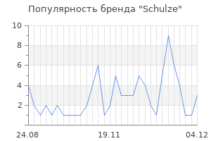 Популярность бренда schulze