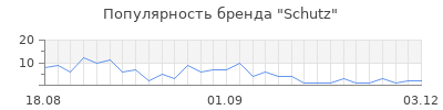 Популярность schutz