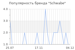 Популярность бренда schwabe