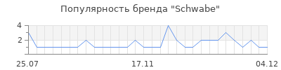 Популярность schwabe