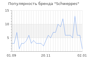 Популярность бренда schweppes