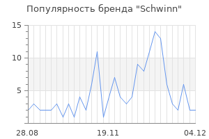 Популярность бренда schwinn