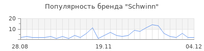 Популярность schwinn