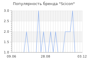 Популярность бренда scicon