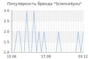 Популярность бренда science4you