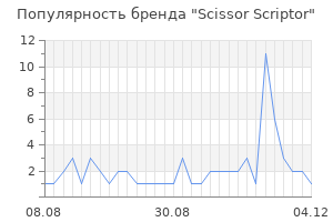 Популярность бренда scissor scriptor