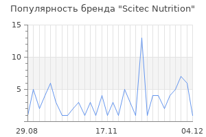 Популярность бренда scitec nutrition