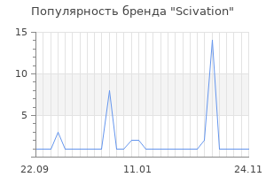 Популярность бренда scivation