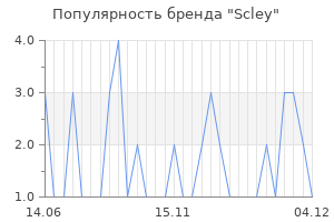 Популярность бренда scley