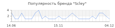 Популярность scley