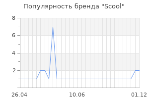 Популярность бренда scool