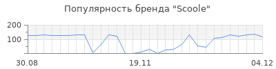 Популярность scoole