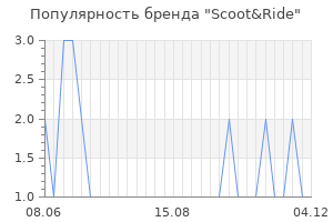 Популярность бренда scoot ride