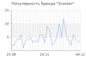 Популярность бренда scooter
