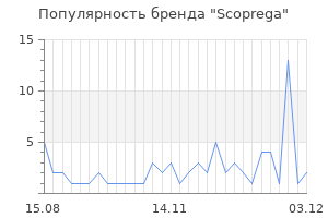 Популярность бренда scoprega