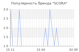 Популярность бренда SCORA