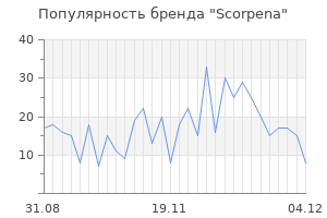 Популярность бренда scorpena
