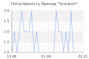 Популярность бренда scorpion