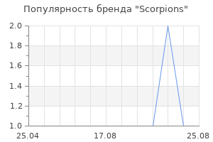 Популярность бренда Scorpions