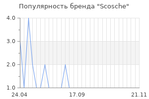 Популярность бренда scosche