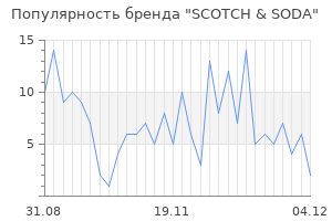 Популярность бренда scotch soda