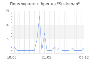 Популярность бренда scotsman