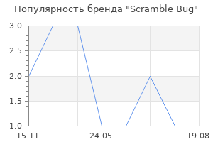 Популярность бренда Scramble Bug