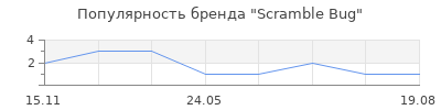 Популярность Scramble Bug