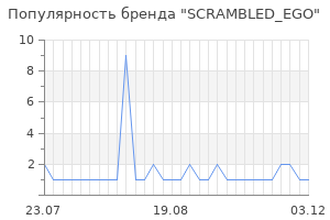 Популярность бренда scrambled ego