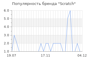 Популярность бренда scratch