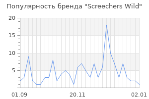 Популярность бренда screechers wild