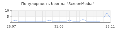 Популярность screenmedia