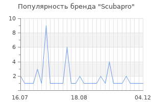 Популярность бренда scubapro