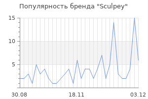 Популярность бренда sculpey