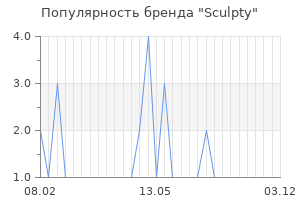 Популярность бренда Sculpty