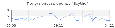 Популярность scythe