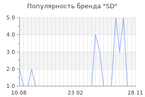 Популярность бренда SD